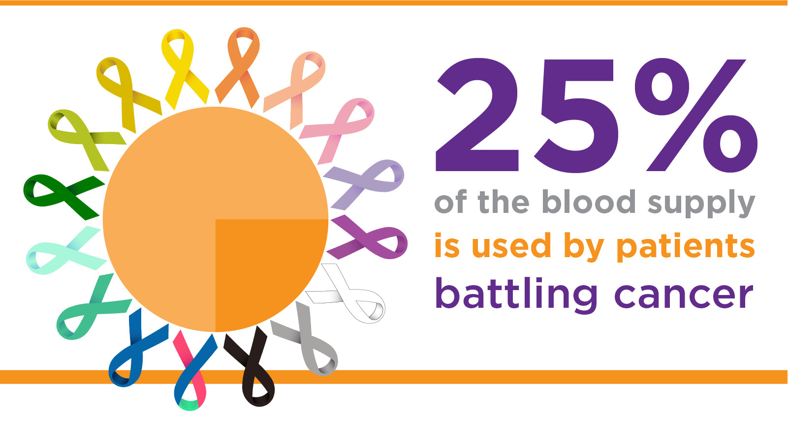 STATSGUIDE25PercentCancer3_1 STATSGUIDE25PercentCancer3_1